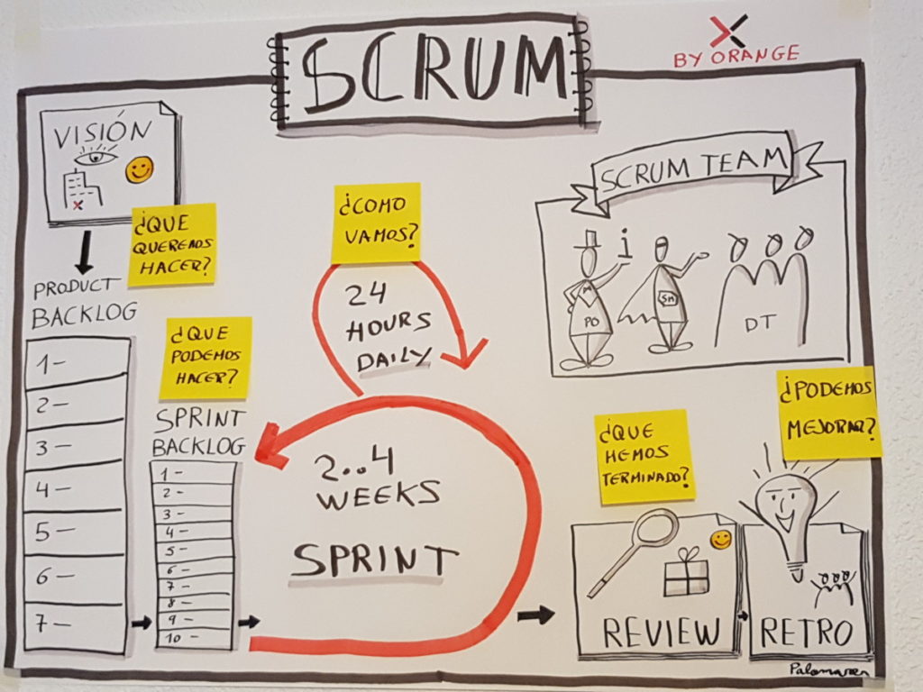 Formación en Scrum