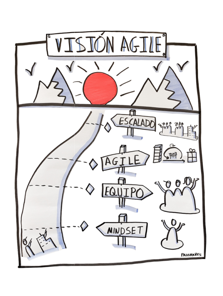 Manifiesto Agil. Vision Agile