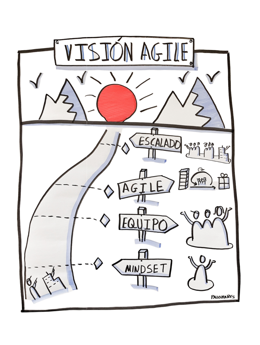 Manifiesto Agil. Vision Agile