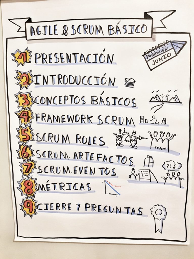 Formación Agile Scrum