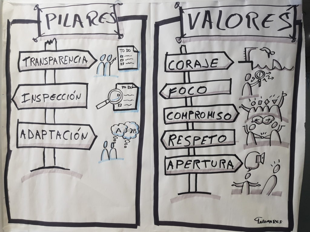 Scrum. Pillars and Values